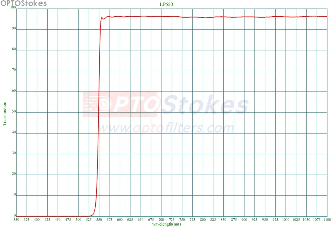 550nm Long Wave Pass Filter