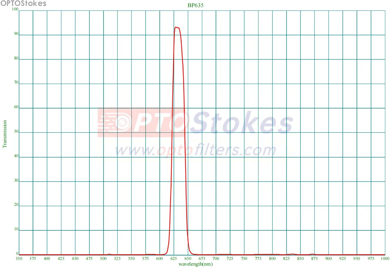 635nm Bandpass Filter
