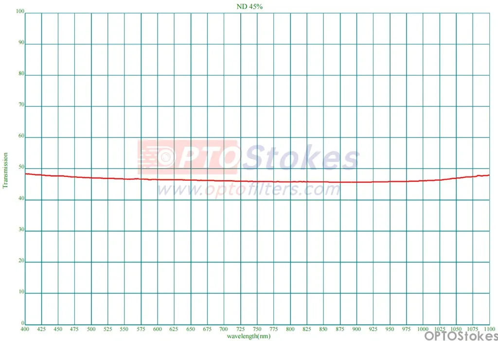 ND45% Neutral Density Filter(pic1)