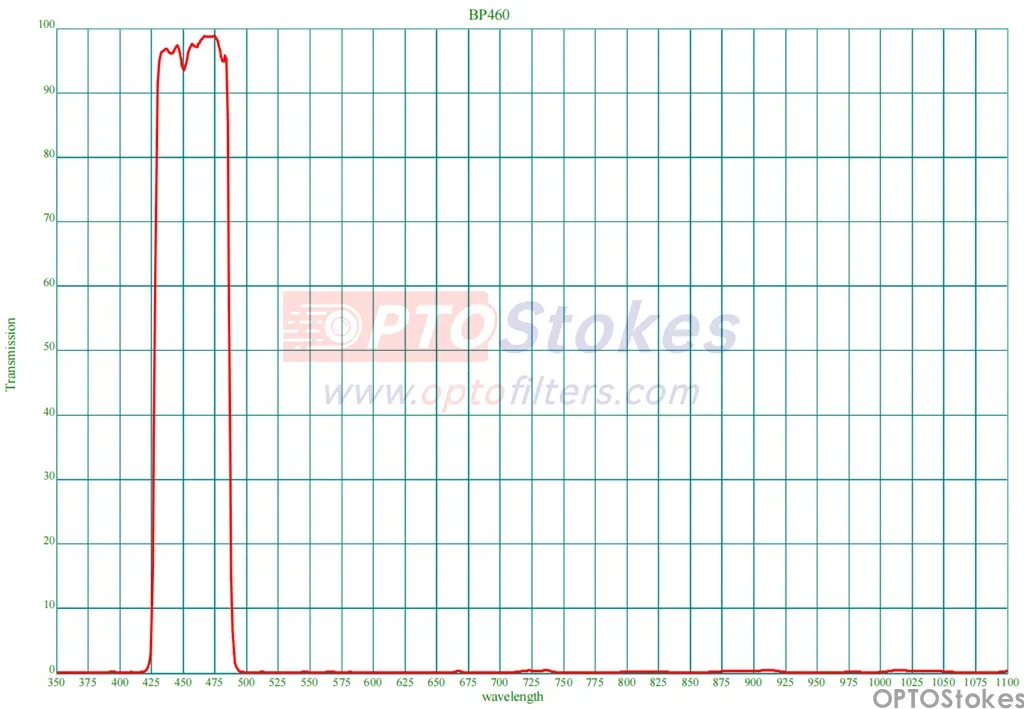 BP460-55nm-1.1mm.webp BP460 Bandpass Filter FWHM 55nm(pic1)