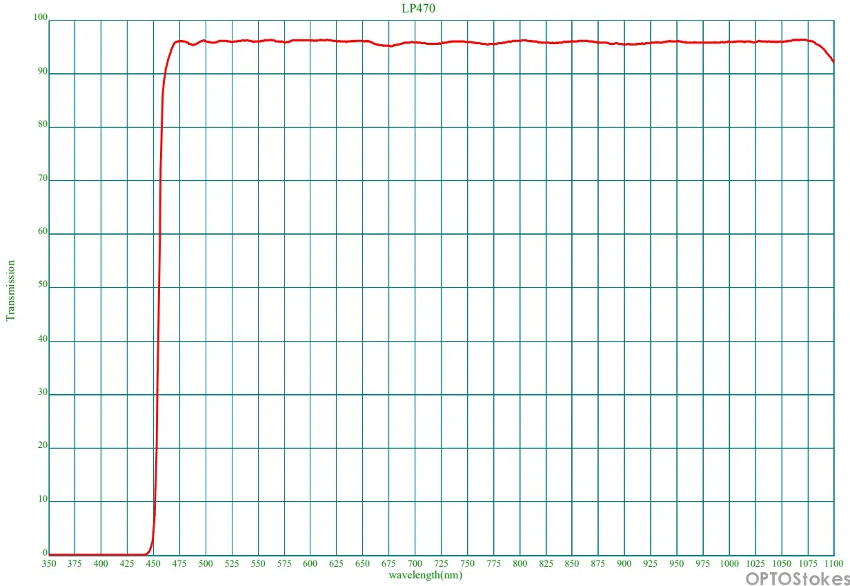 LP470.webp LP470 Longpass Filter 1.0mm(pic1)