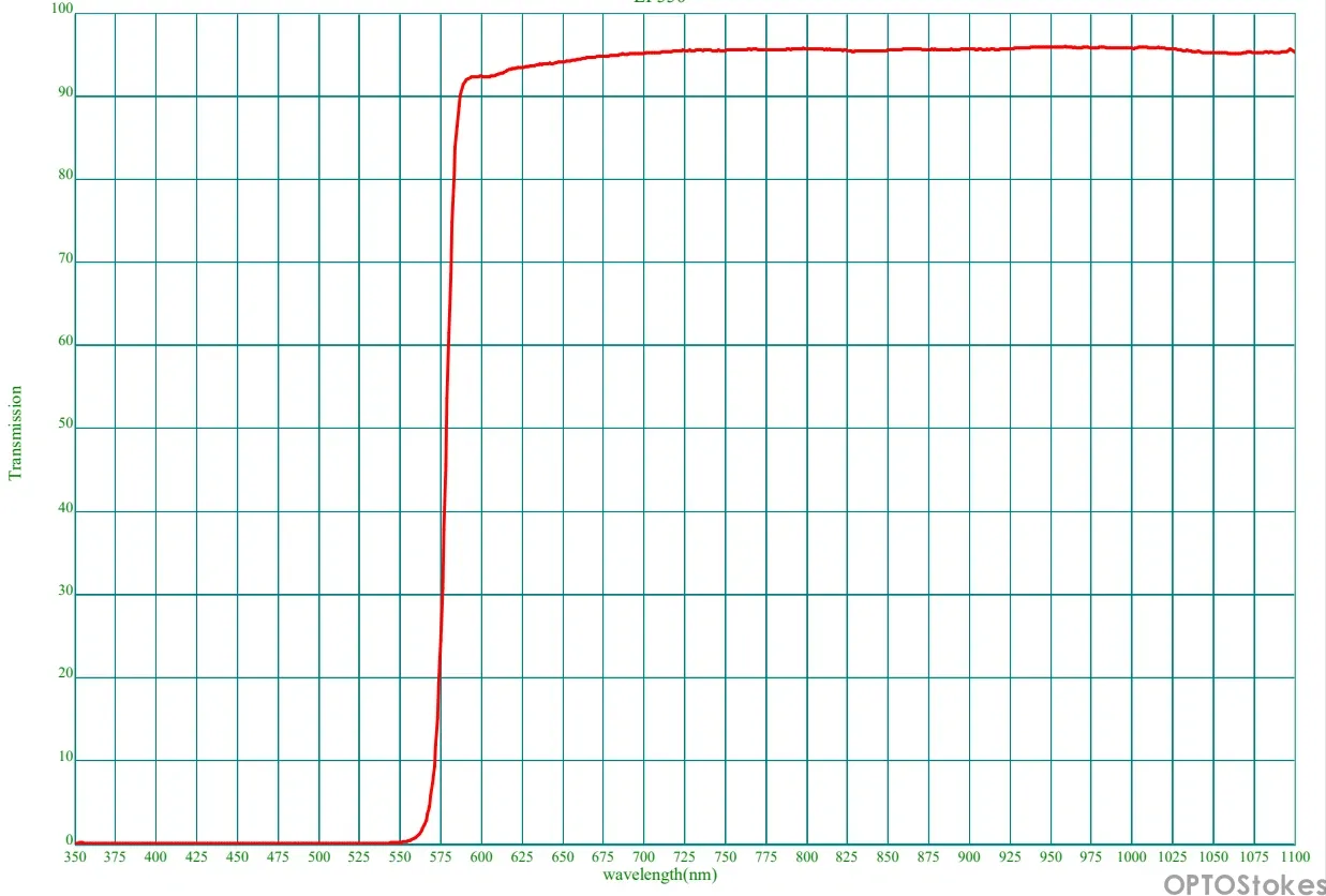 560nm Longpass Filter 1.0mm(pic1)