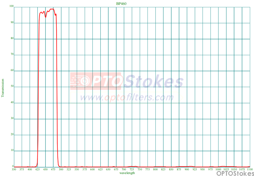 optical bandpass filter