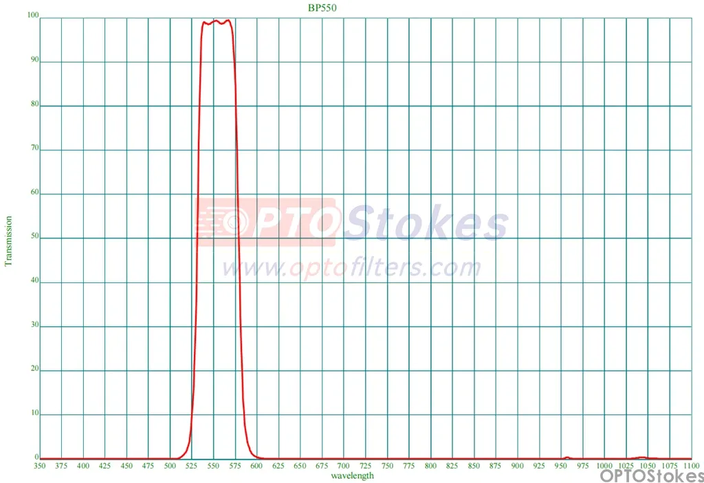 BP550nm Bandpass Filter | FWHM 50nm, 1.0mm Thickness(pic1) BP550nm Bandpass Filter | FWHM 50nm, 1.0mm Thickness(pic1)