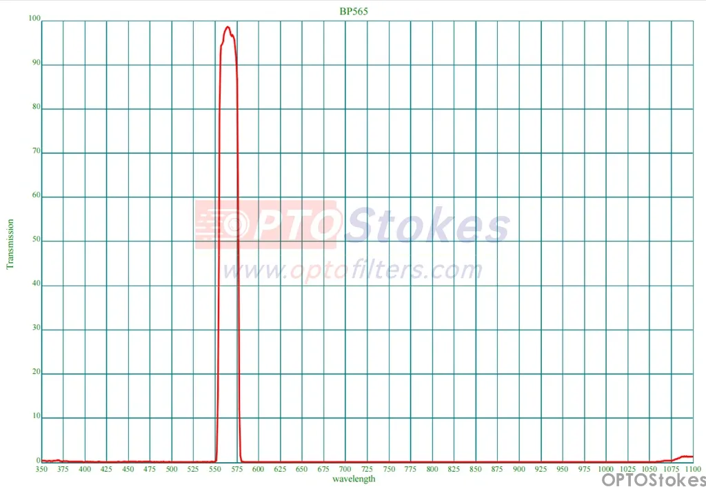 High-precision optical filter for fluorescence and PCR
