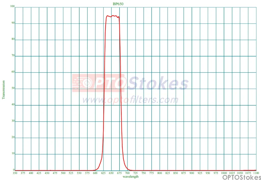 650nm bandpass optical filter