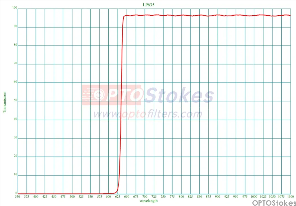 LP635,red filter