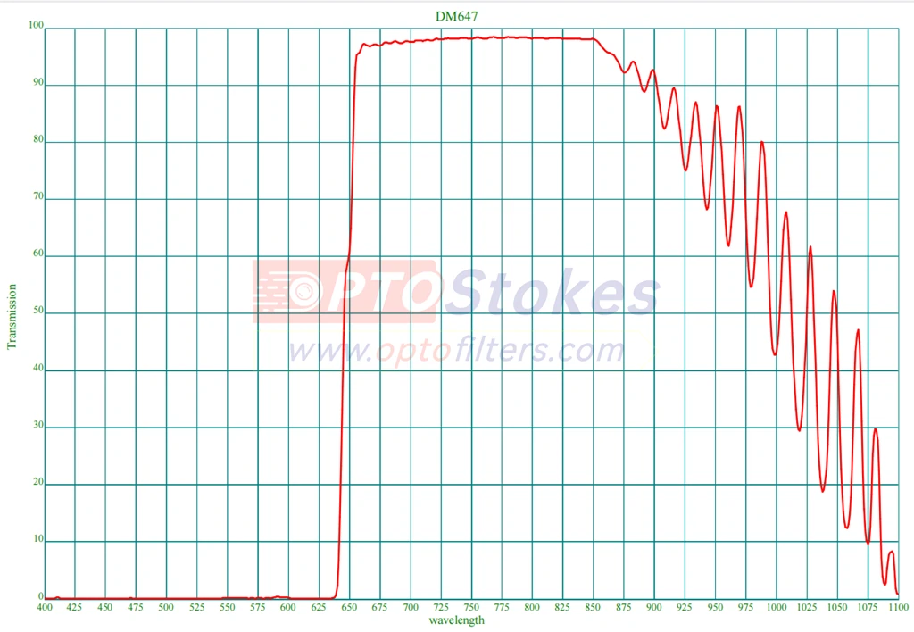High-Efficiency 45° AOI
