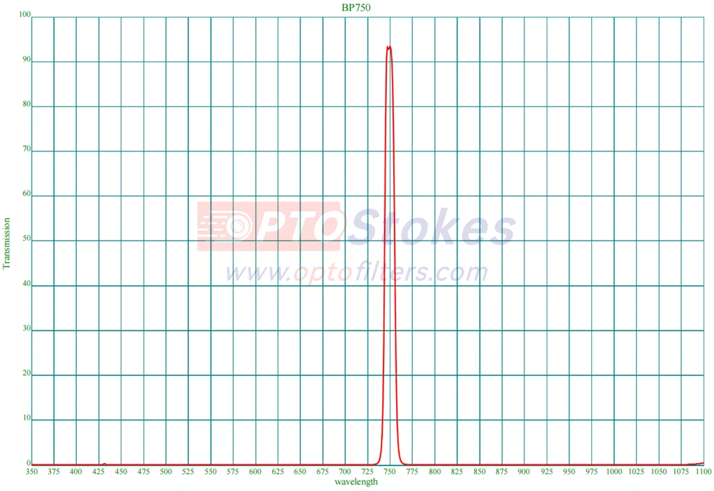 BP750 10nm FWHM filter