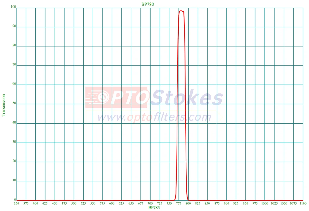 BP780 NIR bandpass filter with 23nm