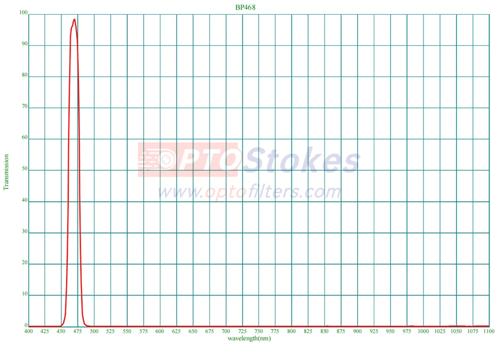 468nm bandpass filter