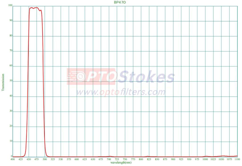 BP470nm, 50nm FWHM