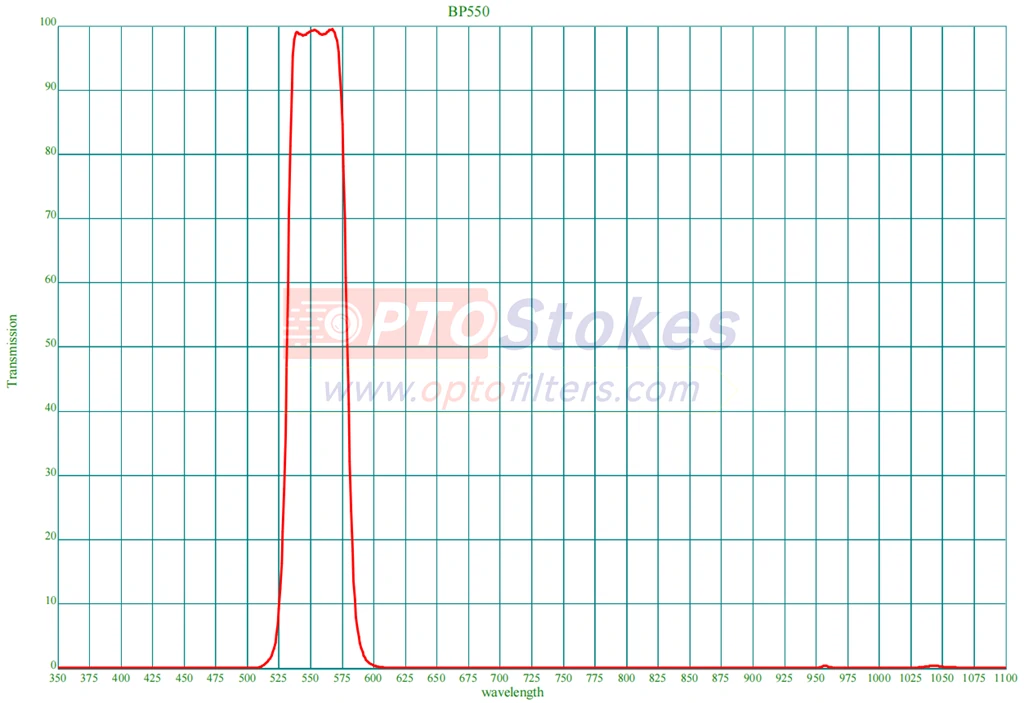BP560 50nm FWHM filter