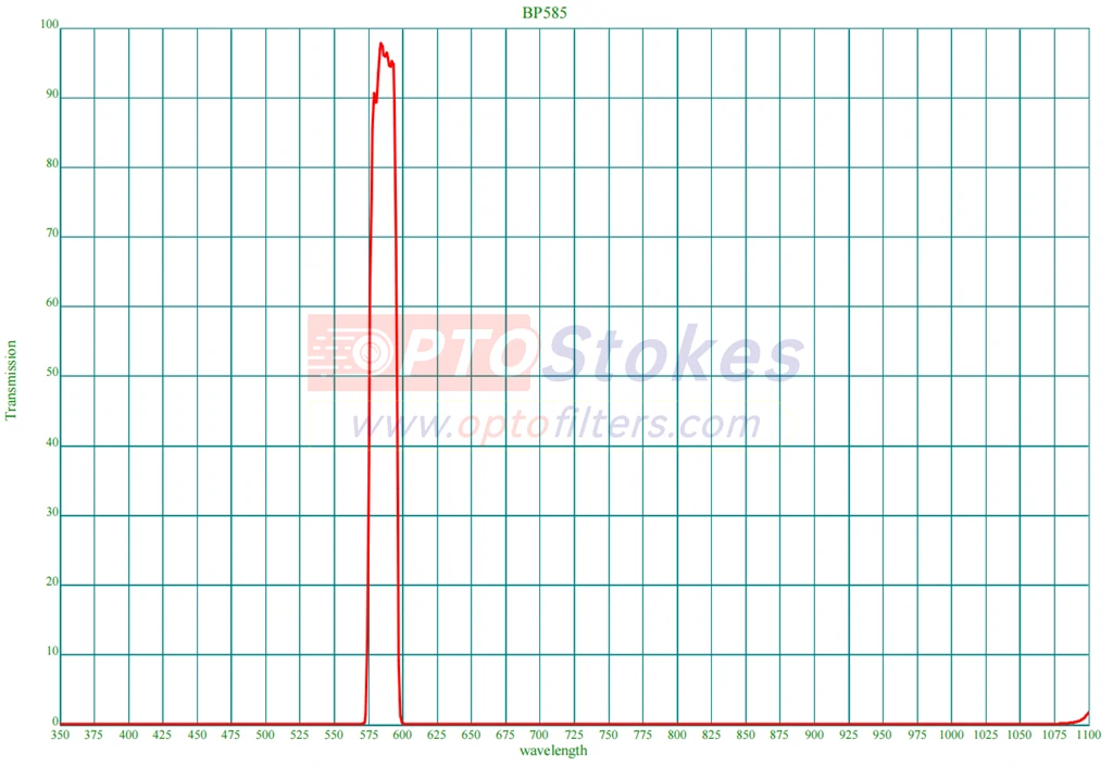 585nm bandpass filter,