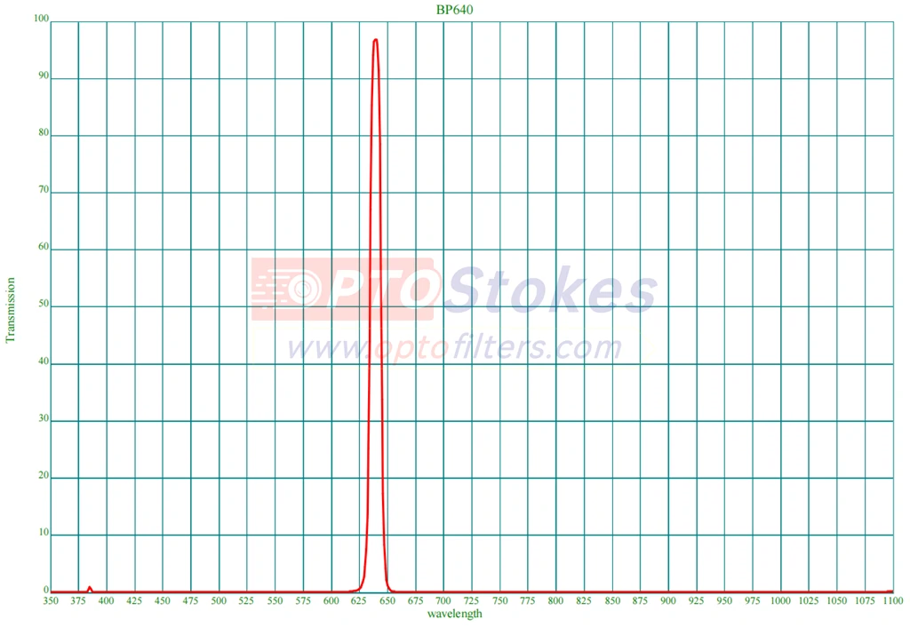BP640 8nm FWHM filter