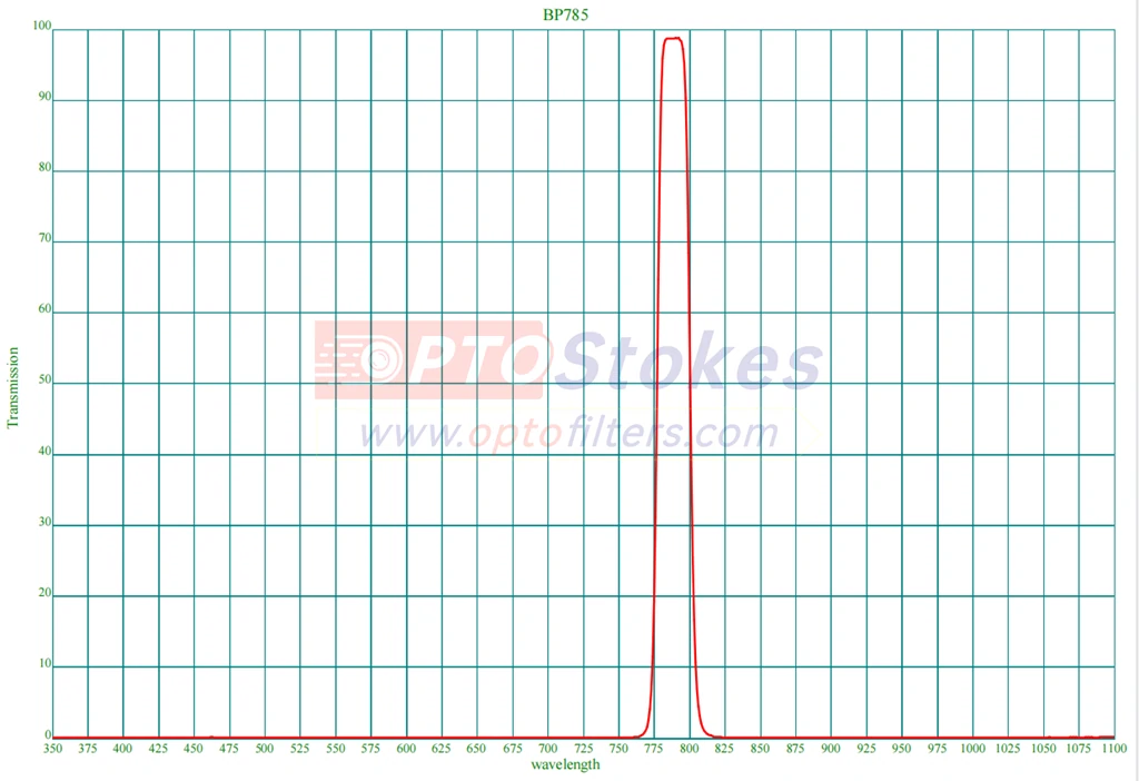 ​BP785nm Bandpass Filter