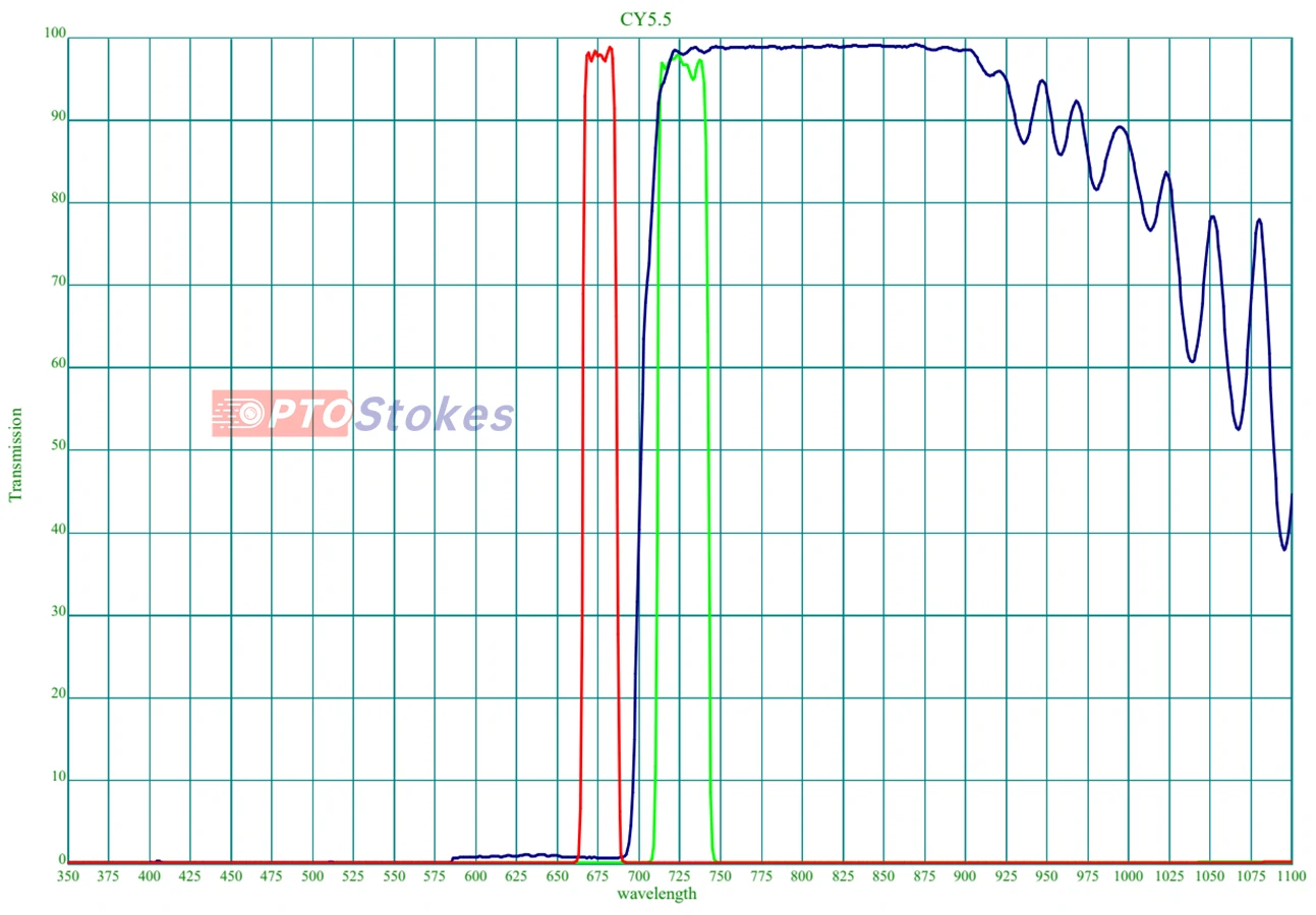 high OD bandpass filter CY5 Fluorescence Filter Set | BP675nm Excitation, BP725nm Emission, DM700nm(pic1)