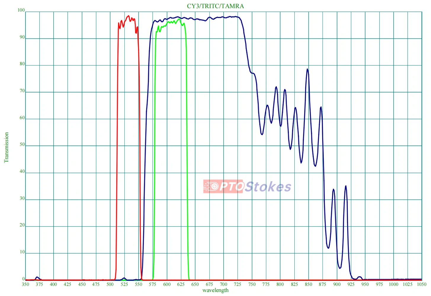 TRITC fluorescence filter