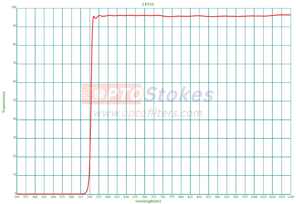 560nm to 1100nm transmission