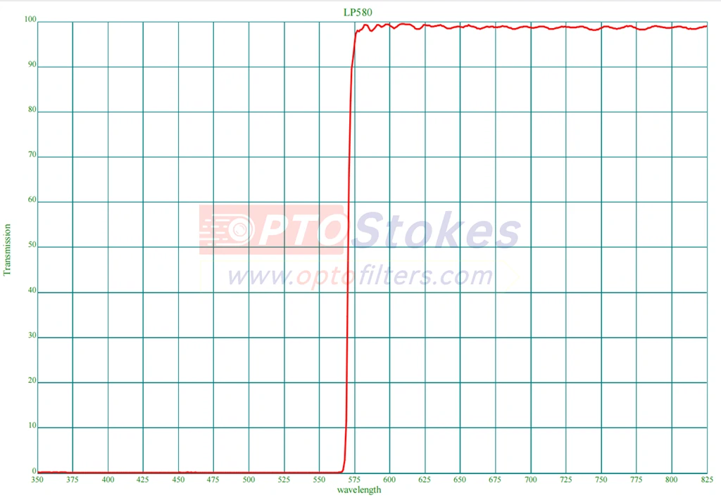 580nm cut-on filter