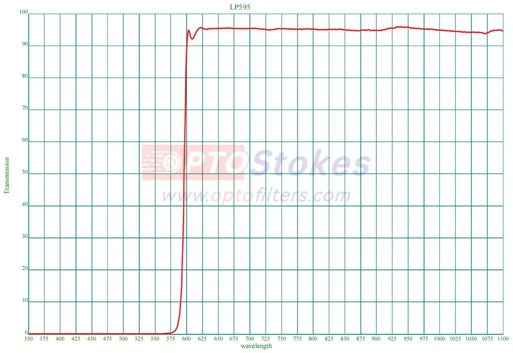 long wave pass filter 600nm