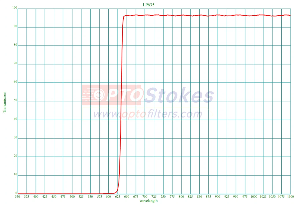 LP635 filter