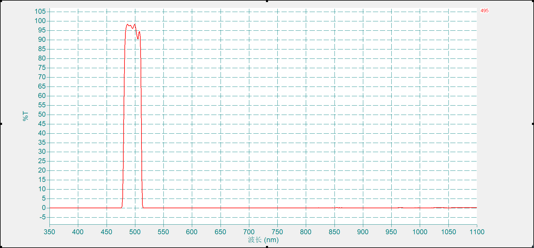 495nm fluorescence filter