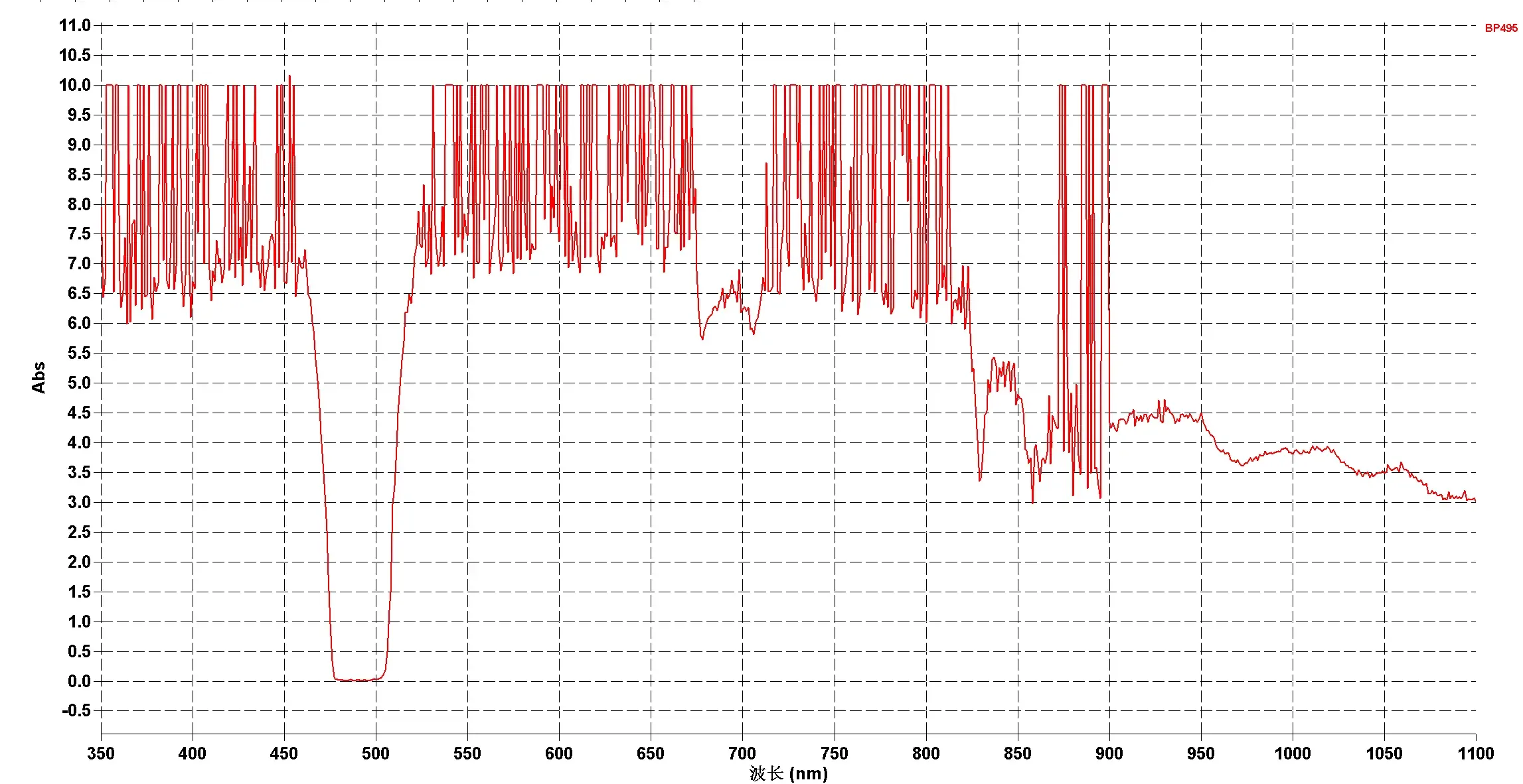 OPTOStokes BP495-1.0mm Bandpass Filter | FWHM 30nm(pic2)