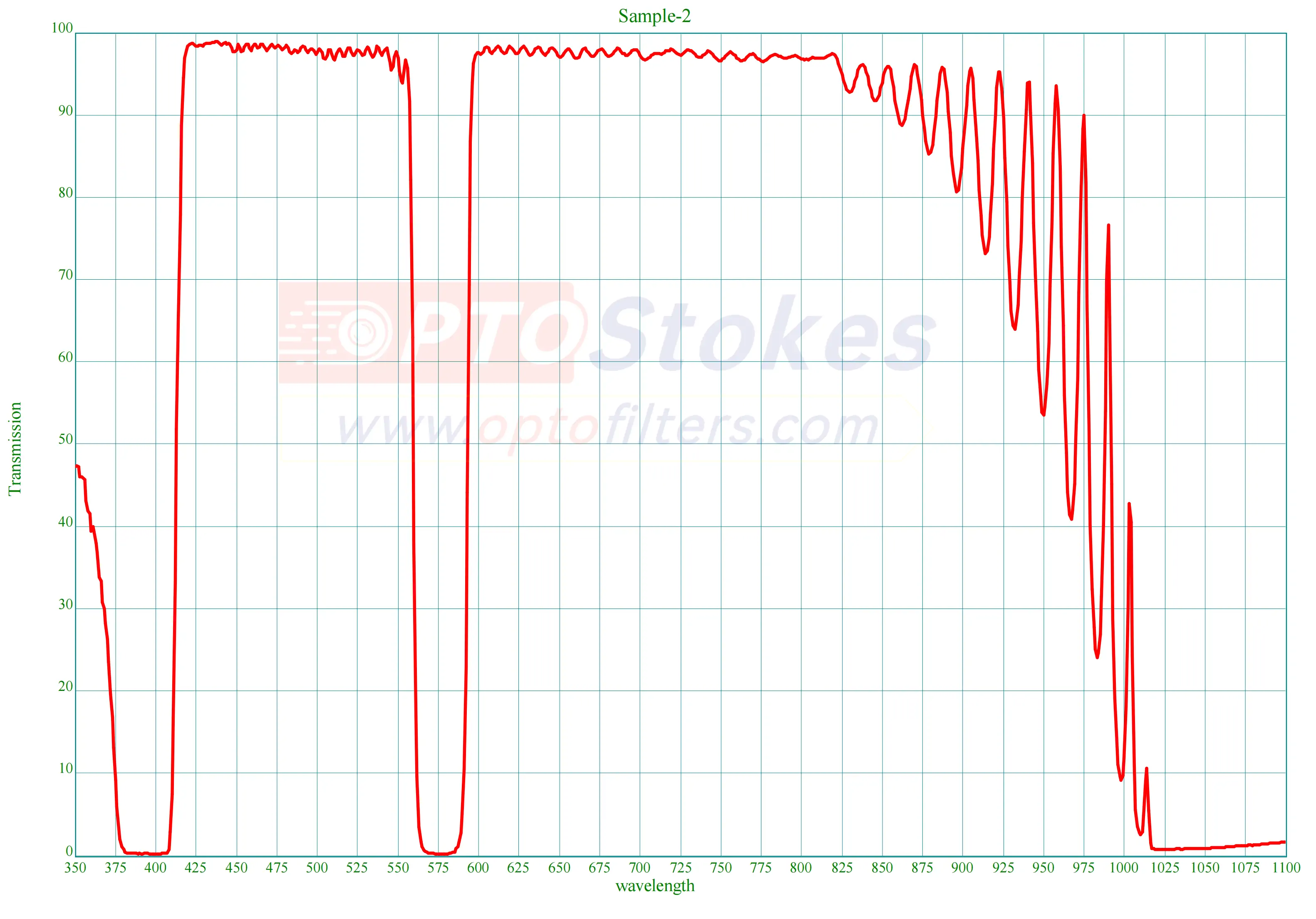 OPTOStokes Notch Filter | 577nm Notch, FWHM 20nm, 1.0mm(pic1) OPTOStokes Notch Filter | 577nm Notch, FWHM 20nm, 1.0mm(pic1)
