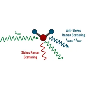 785nm Raman Laser: Why It’s the Top Choi