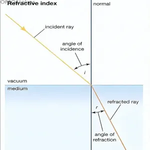 Refractive Index, k, T, R: Key Parameters of Optical Thin Fi
