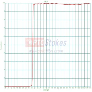 LP620nm Longpass Optical Filter | Transm
