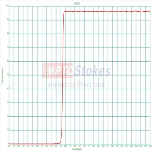 LP635 Longpass Filter | Transmission 640