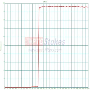 LP670nm Longpass Filter | Transmission 6