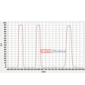 555nm & 655nm & 835nm Triple Ban