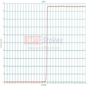 LP750nm Longpass Optical Filte
