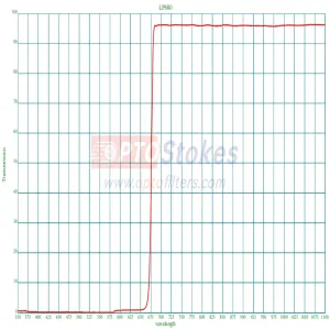 LP680nm Longpass Filter | Tran