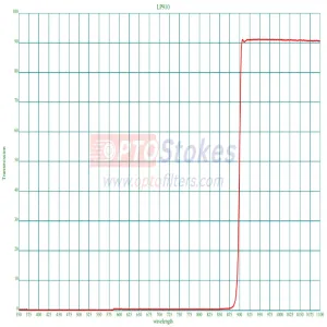 LP840 840nm Longpass Filter | 