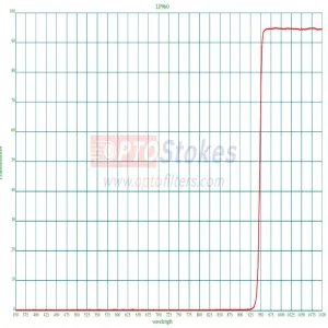 LP940 Longpass Filter | 940nm 