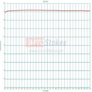 ND90% Neutral Density Filter |